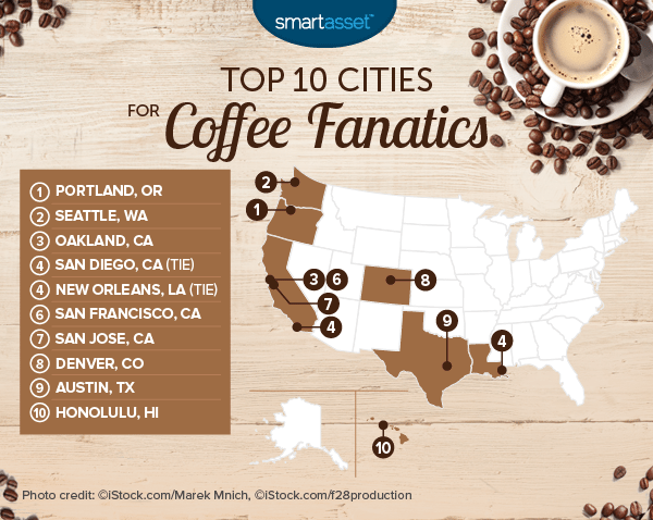 The best cities in America for coffee fanatics